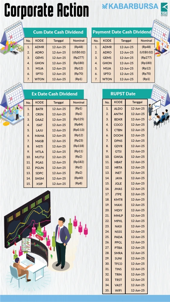INFOGRAFIS Corporate Action 12/06/25