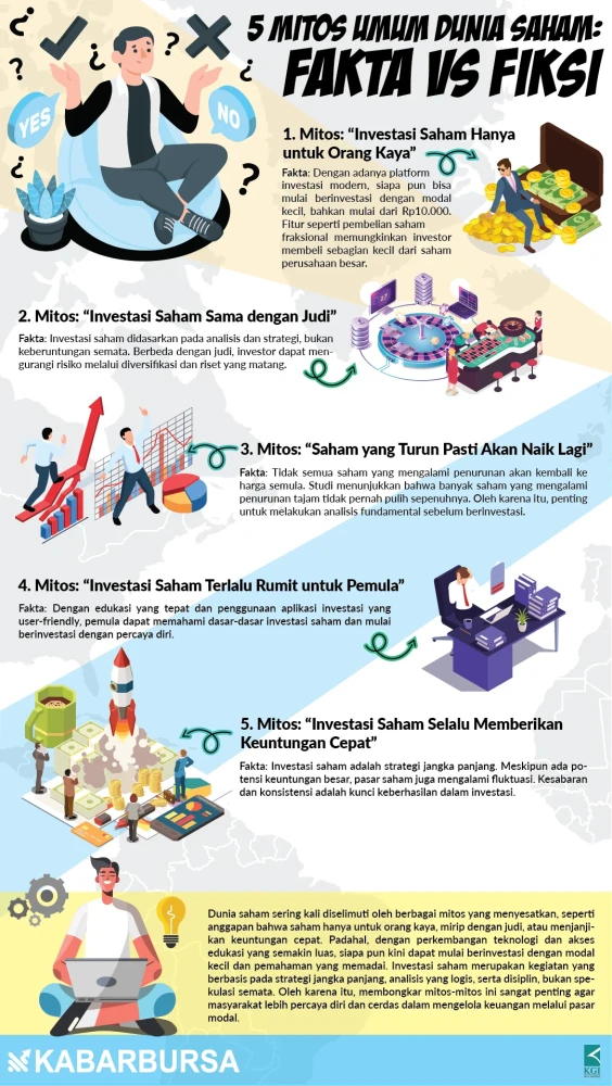 INFOGRAFIS 5 Mitos Umum Dunia Saham: Fakta vs Fiksi