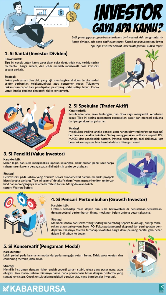 INFOGRAFIS Investor Gaya Apa Kamu?