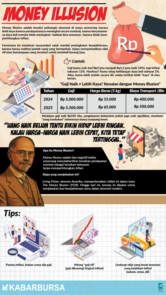 INFOGRAFIS Money Illusion