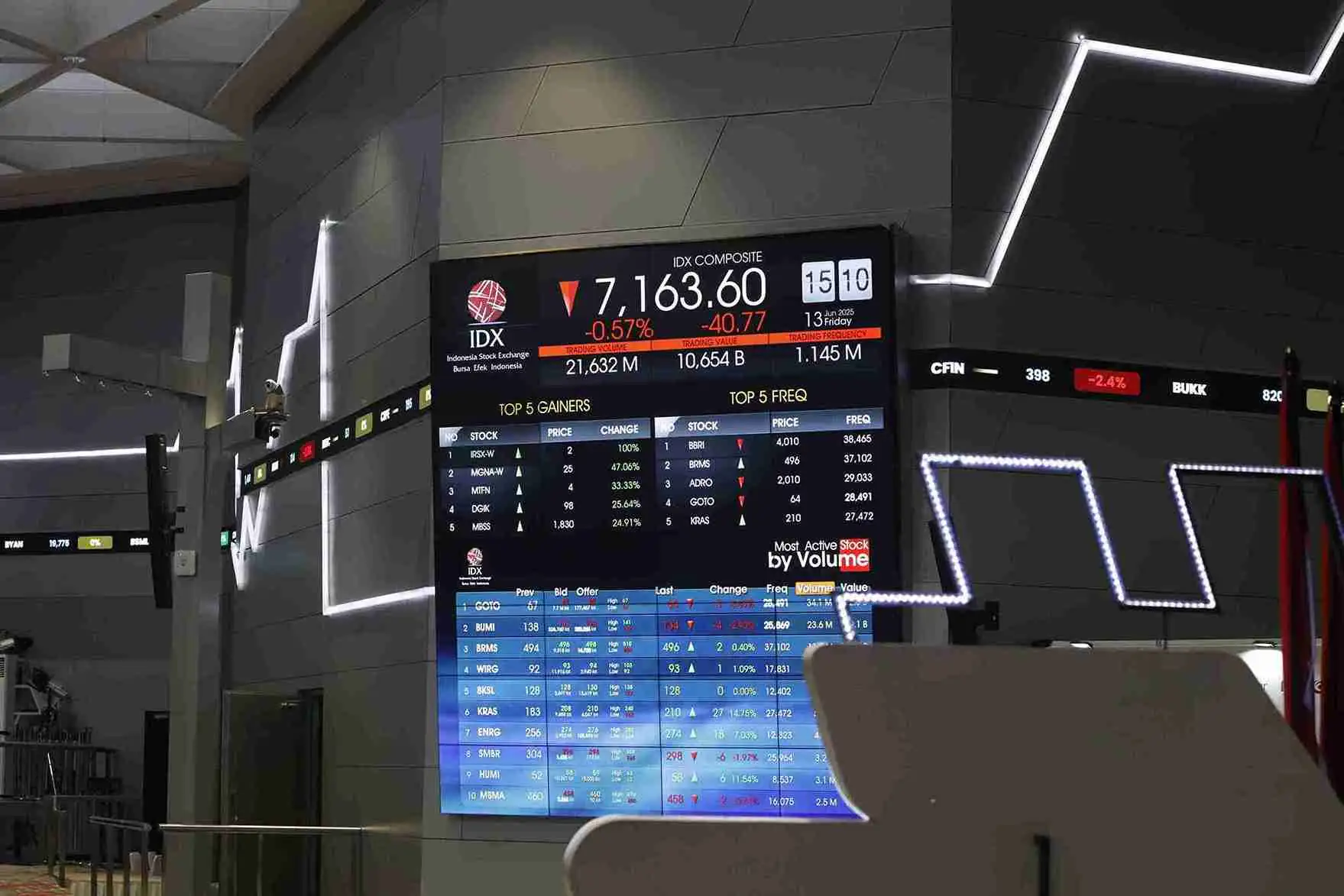 IHSG Loyo di Tengah Ketegangan Global, Pasar Asia Tak Kompak