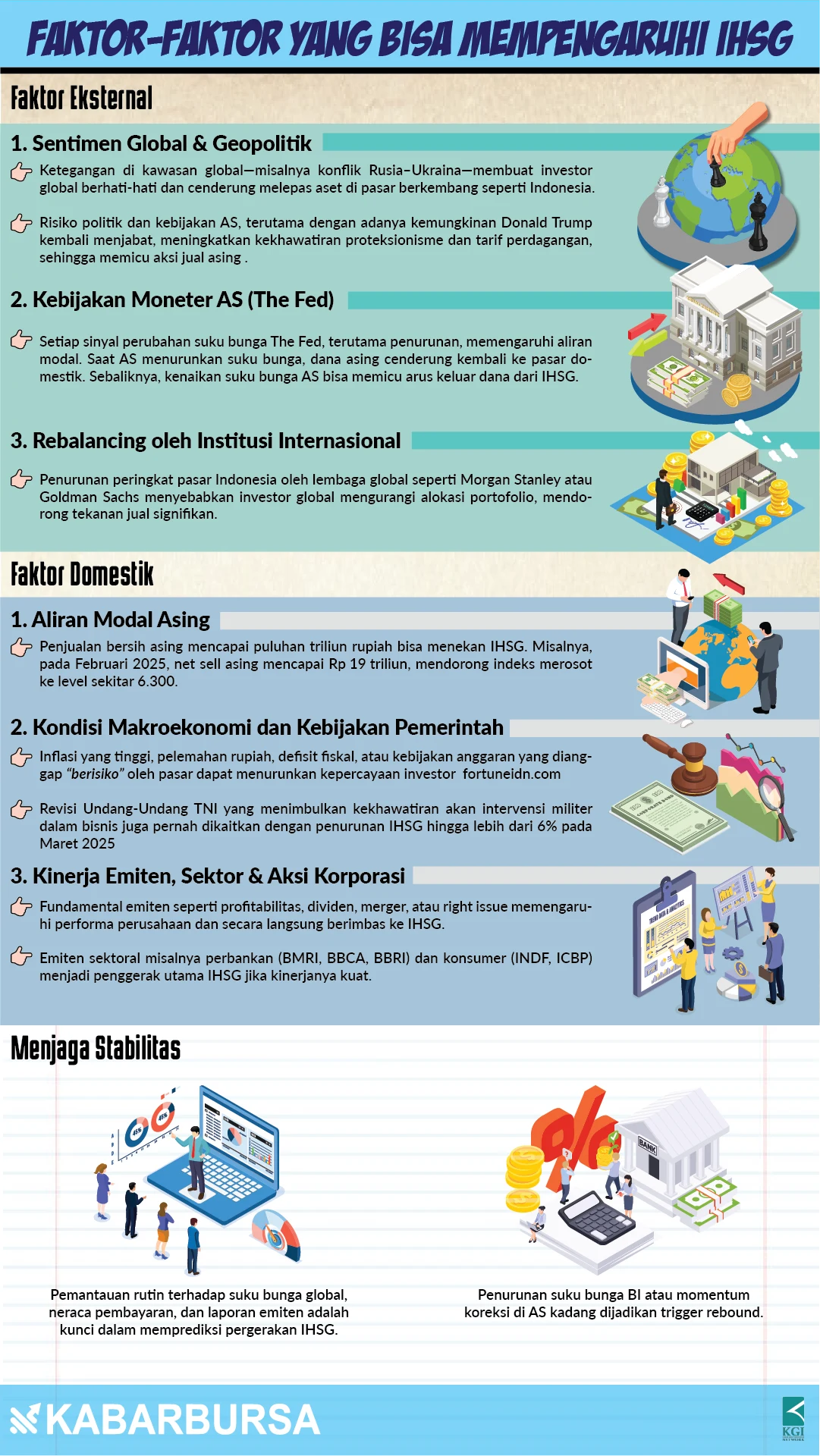 INFOGRAFIS faktor-faktor yang bisa mempengaruhi IHSG