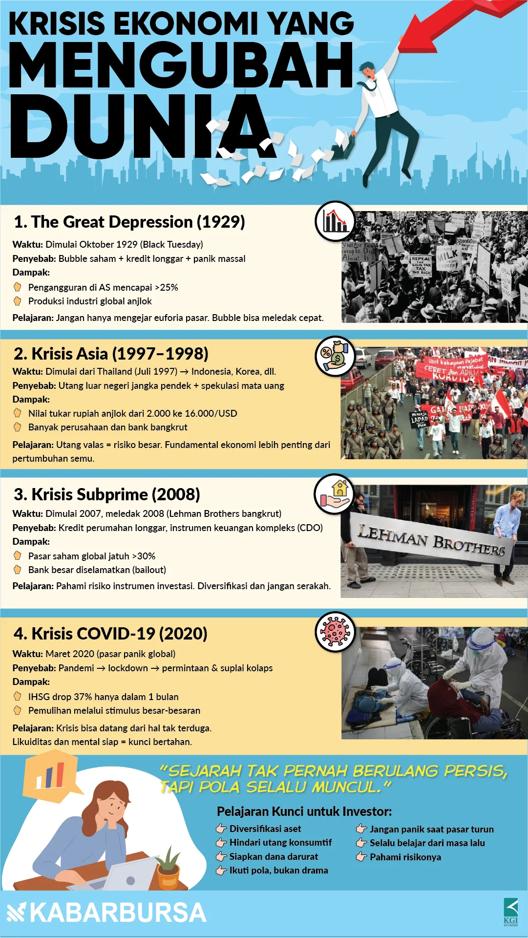 INFOGRAFIS Krisis Ekonomi yang Mengubah Dunia
