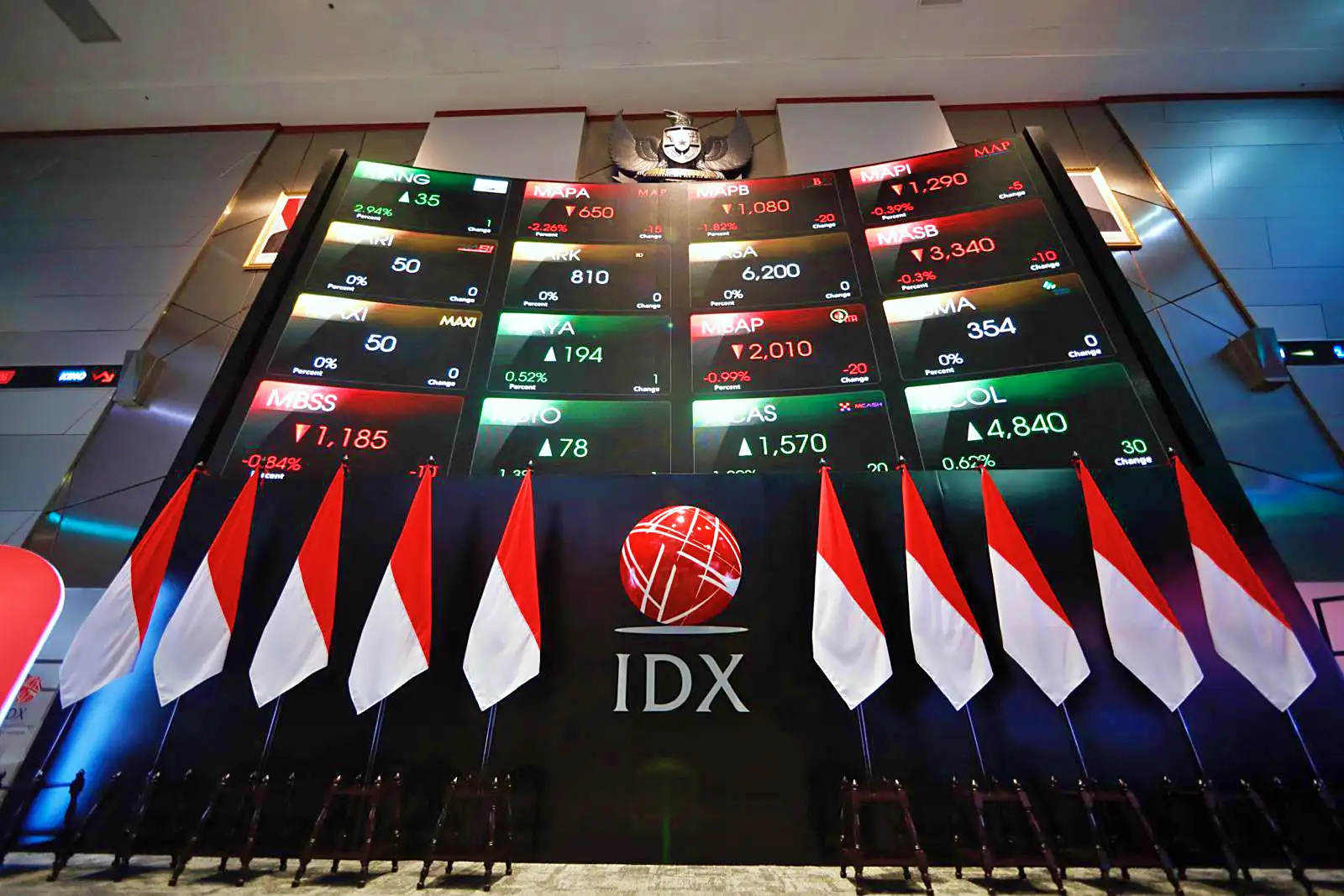 IHSG Hari ini Melemah, Ada Saham Melonjak 23 Persen
