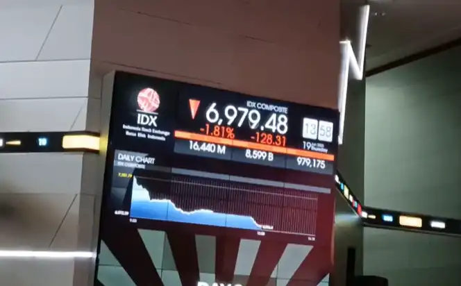 IHSG Melemah, Turun 61 Poin: FILM Ditutup Merosot 14,11 Persen