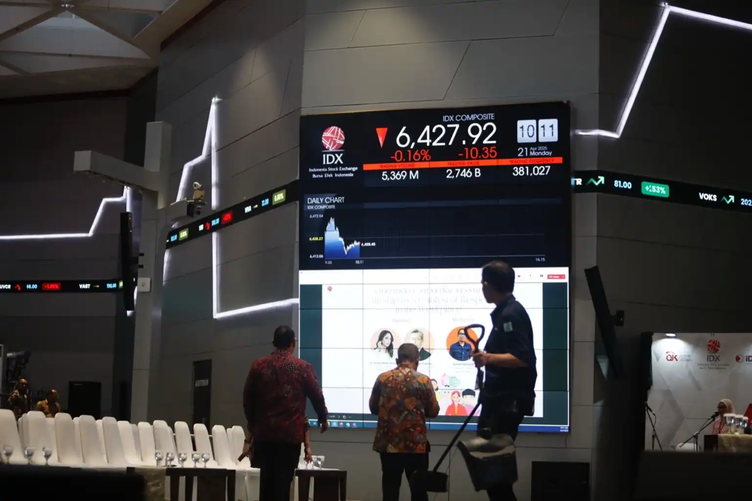 IHSG Berpeluang Uji 6.783–6.835, Koreksi Lebih Dalam Tetap Membayangi
