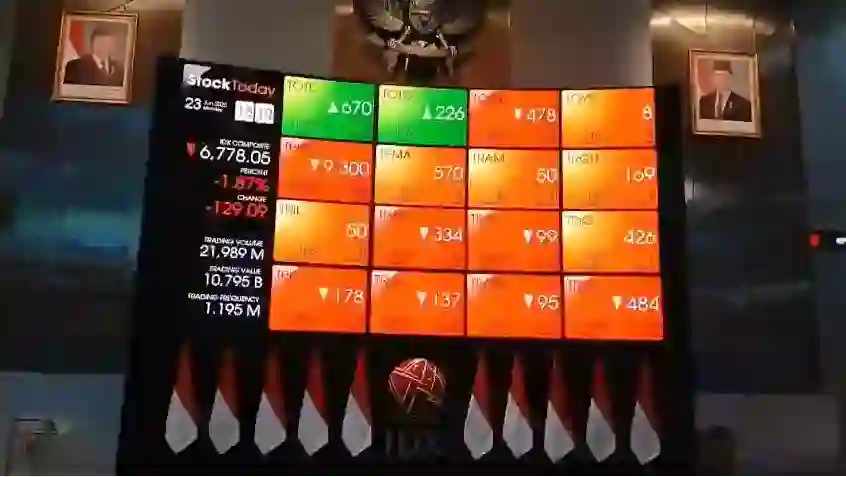 IHSG dan Sejumlah Saham Unggulan Terkoreksi, ini Peta Jalan Teknisnya