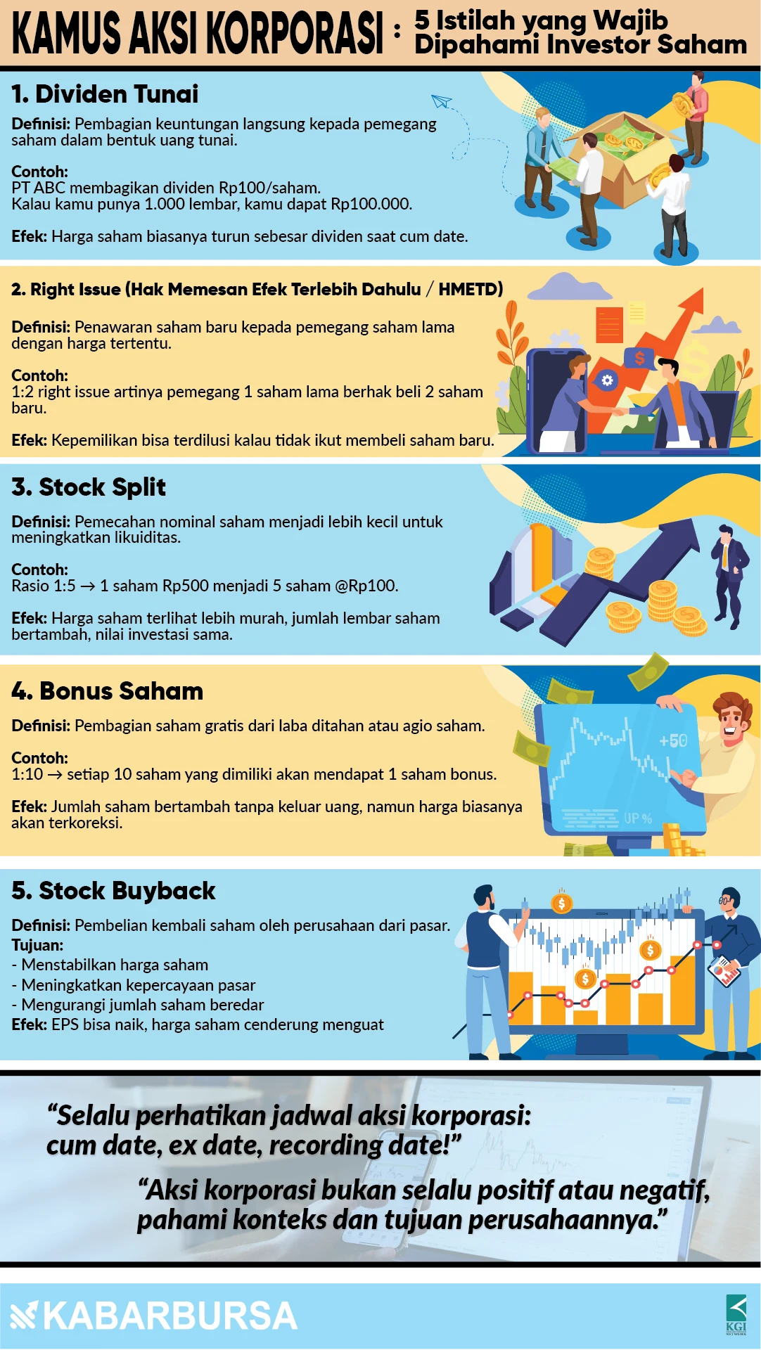 INFOGRAFIS 5 Istillah yang Wajib Dipahami Investor Saham