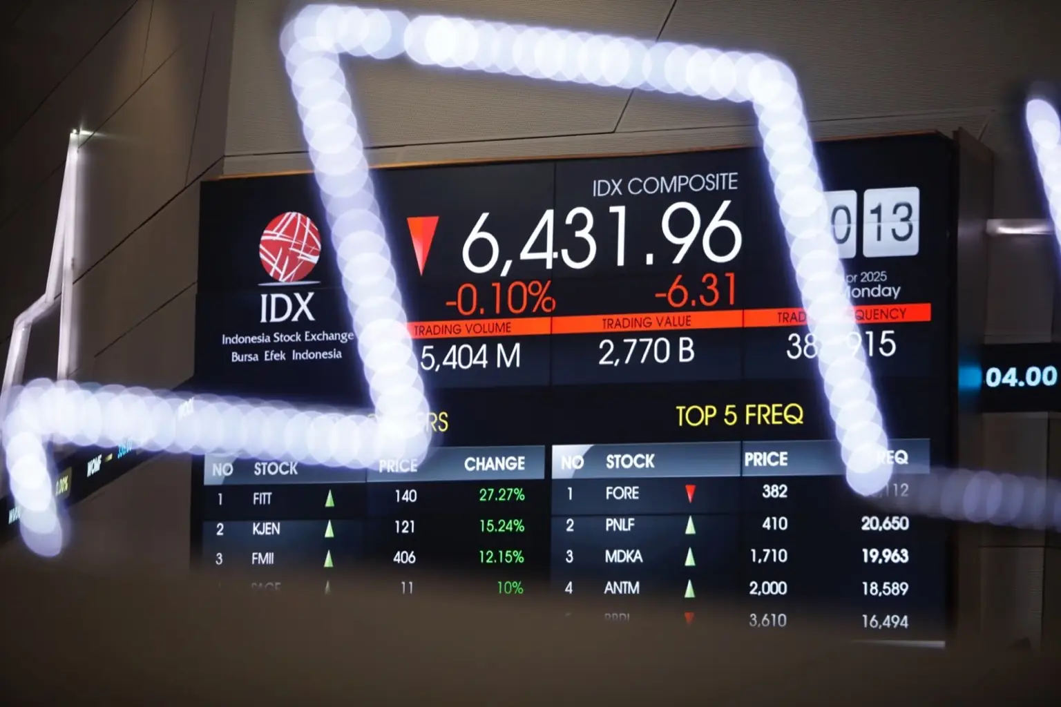 Perdagangan BEI Sepekan Lesu, IHSG Turun 0,14 Persen