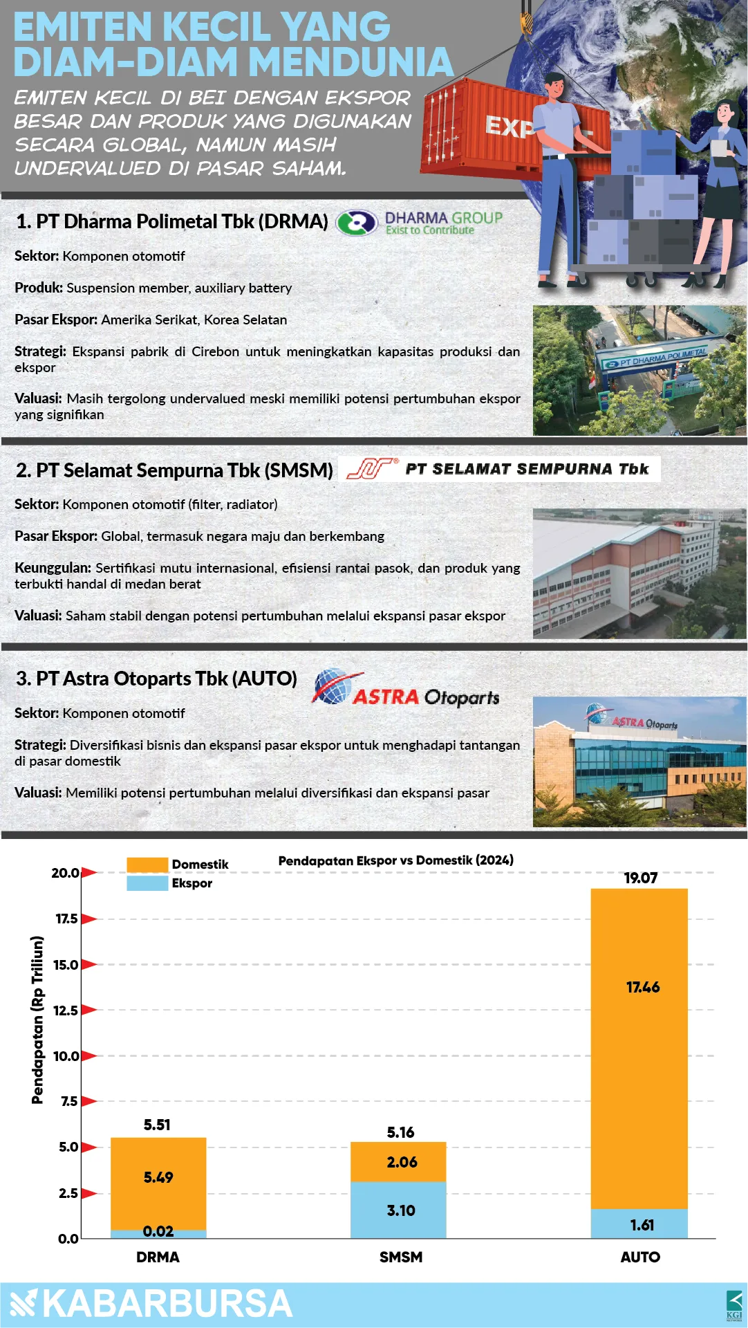 INFOGRAFIS Emiten Kecil yang Diam-diam Mendunia