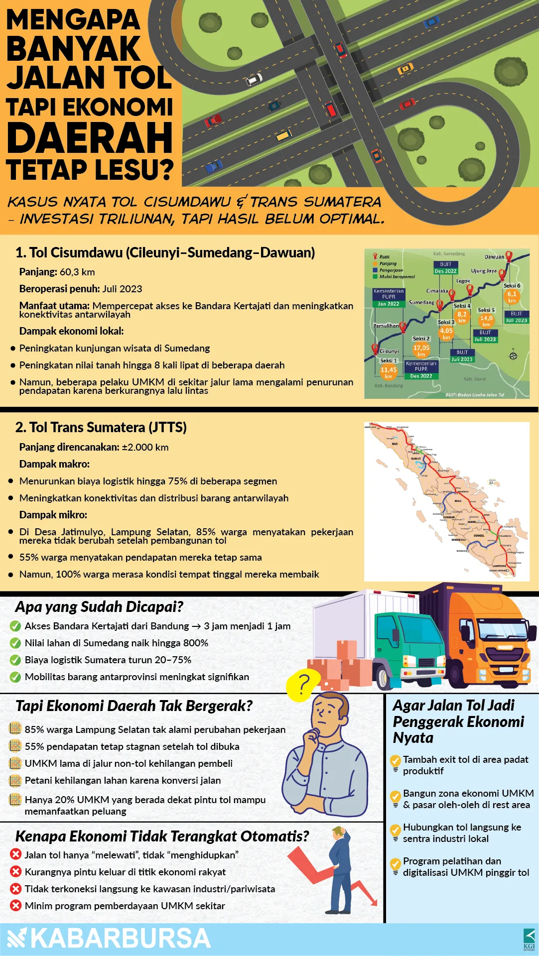 INFOGRAFIS Kenapa Banyak Jalan Tol Tapi Ekonomi Tetap Lesu?