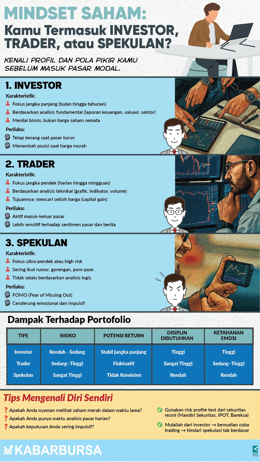 INFOGRAFIS Mindset Saham: Investor vs Trader vs Spekulan