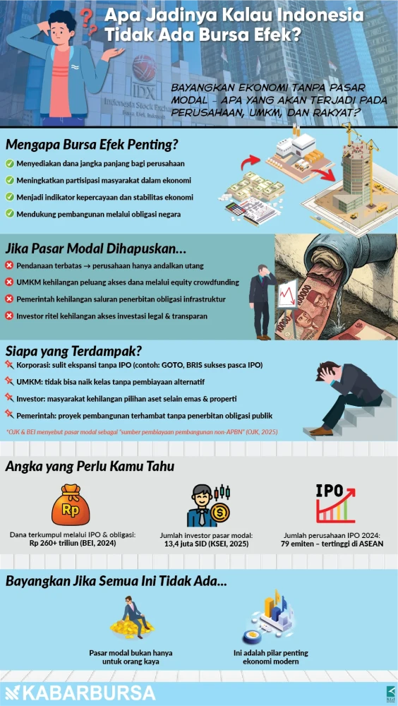 INFOGRAFIS Apa Jadinya Kalau Indonesia Tidak Ada Bursa Efek?