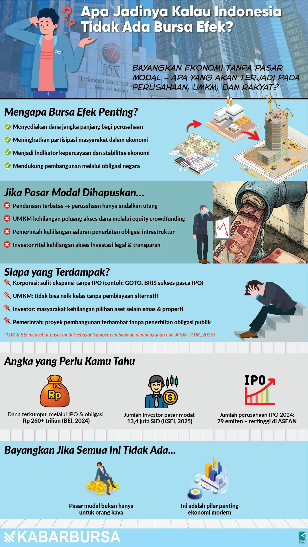 INFOGRAFIS Apa Jadinya Kalau Indonesia Tidak Ada Bursa Efek?
