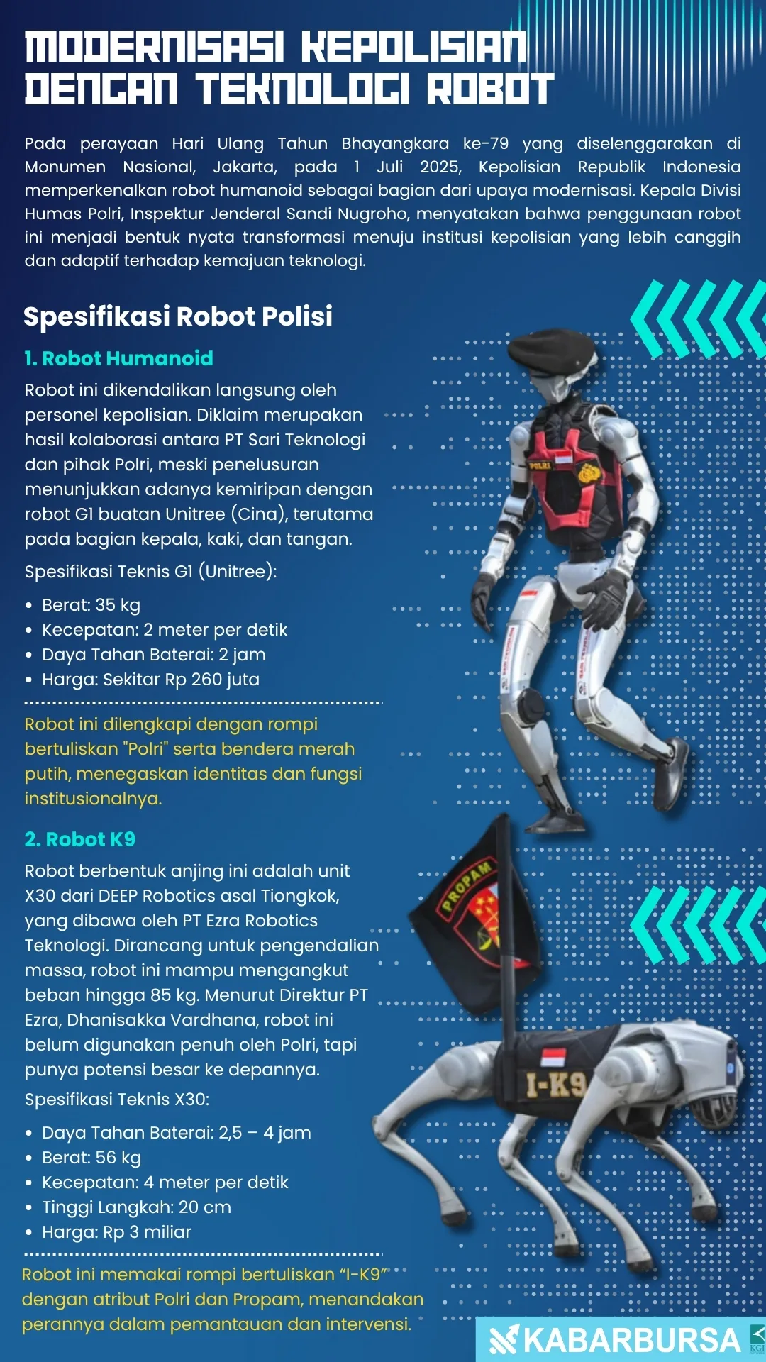 INFOGRAFIS Modernisasi Kepolisian dengan Teknologi Robot 
