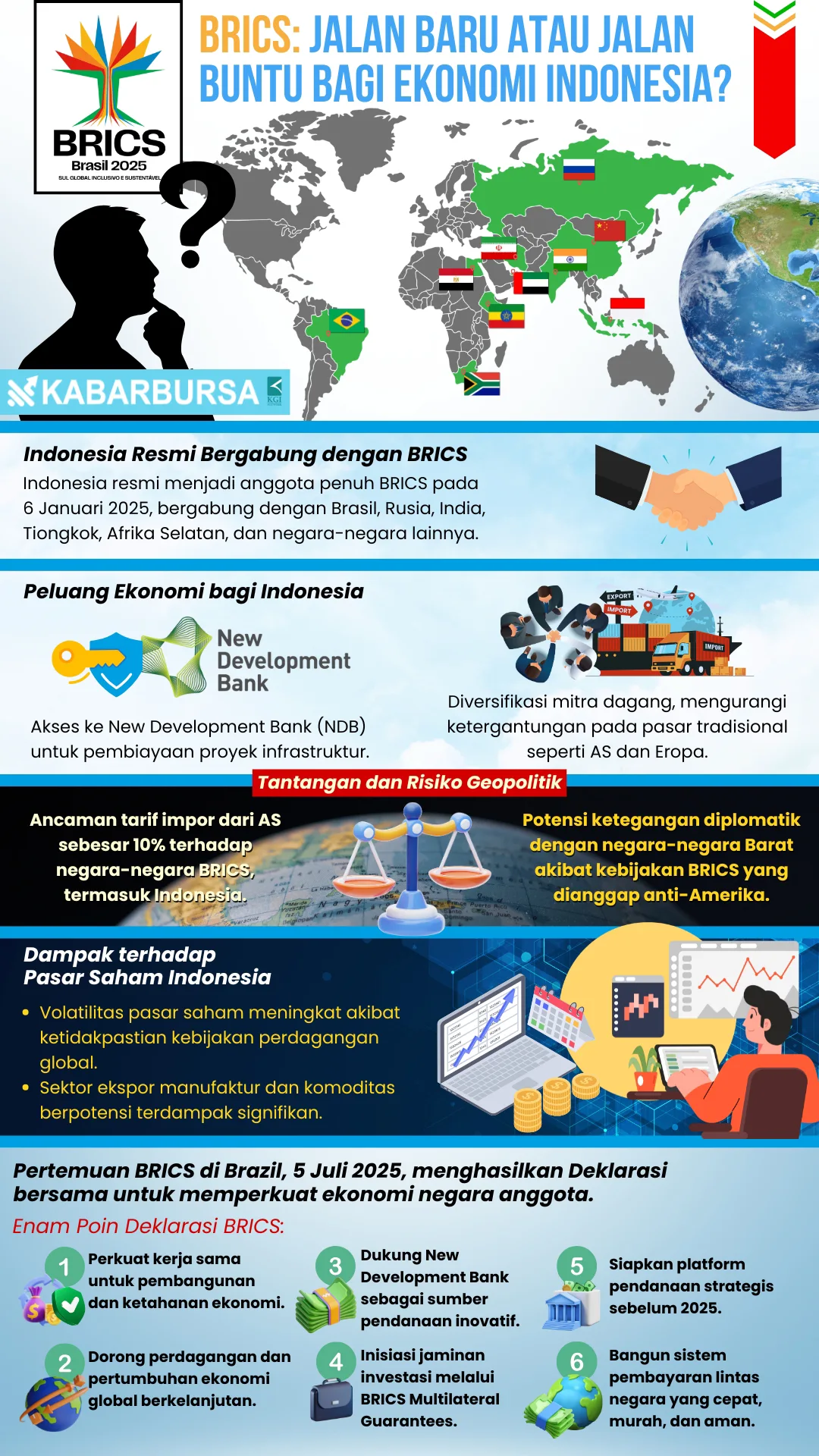 INFOGRAFIS BRICS: Jalan Baru atau Jalan Buntu bagi Ekonomi Indonesia?