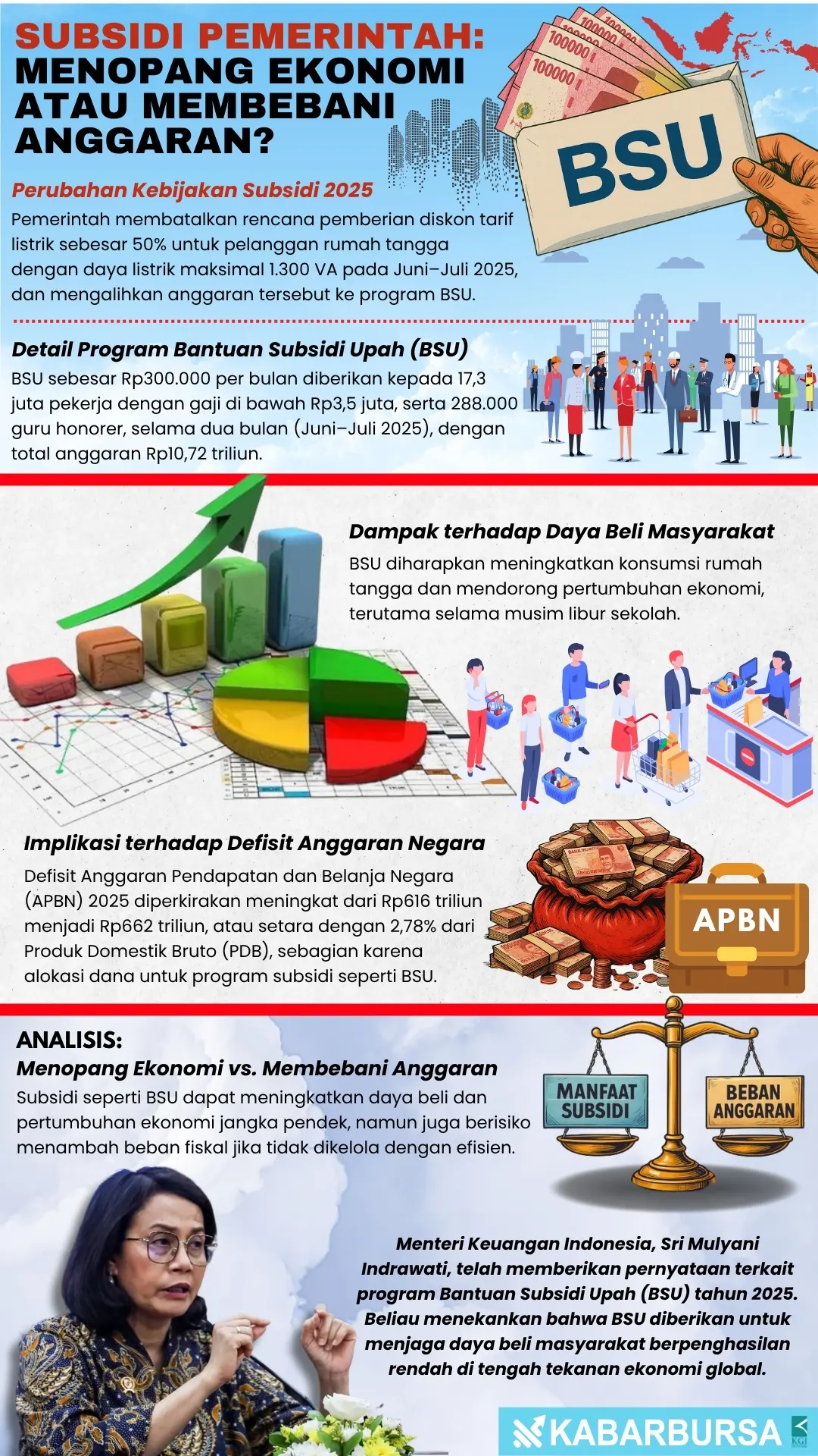 INFOGRAFIS Subsidi Pemerintah: Menopang Ekonomi atau Membebani Anggaran?