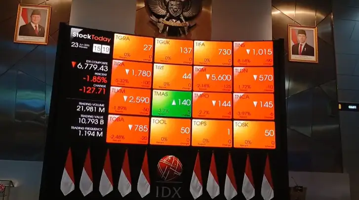 IHSG Ditutup Menguat ke 7.005, Emiten Baru Merajai Top Gainers