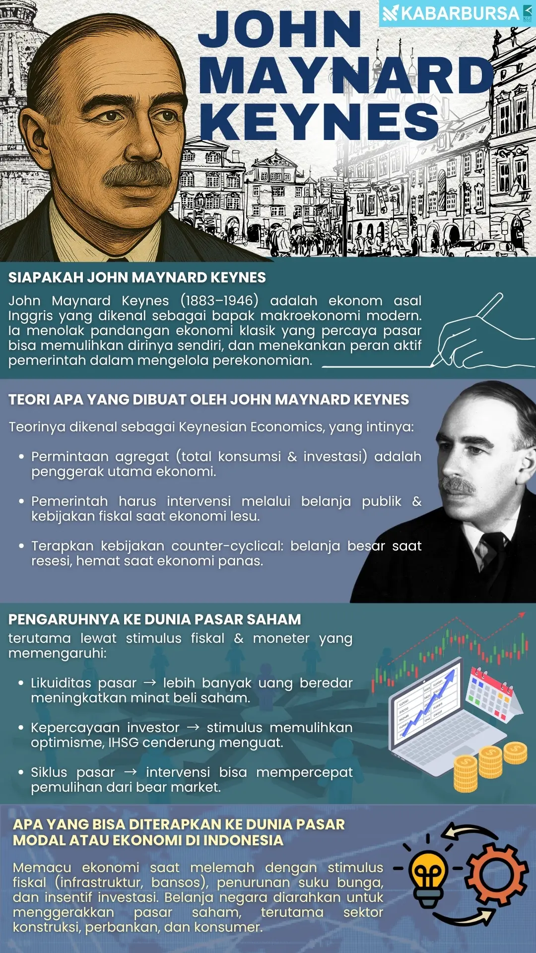 INFOGRAFIS John Maynard Keynes