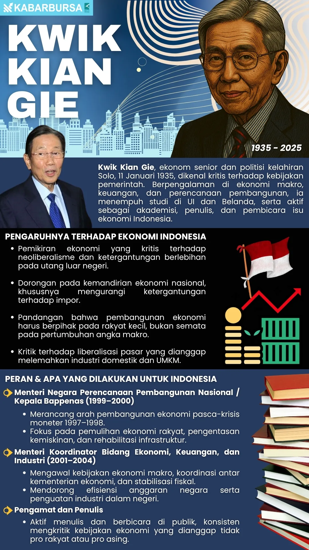 INFOGRAFIS Kwik Kian Gie