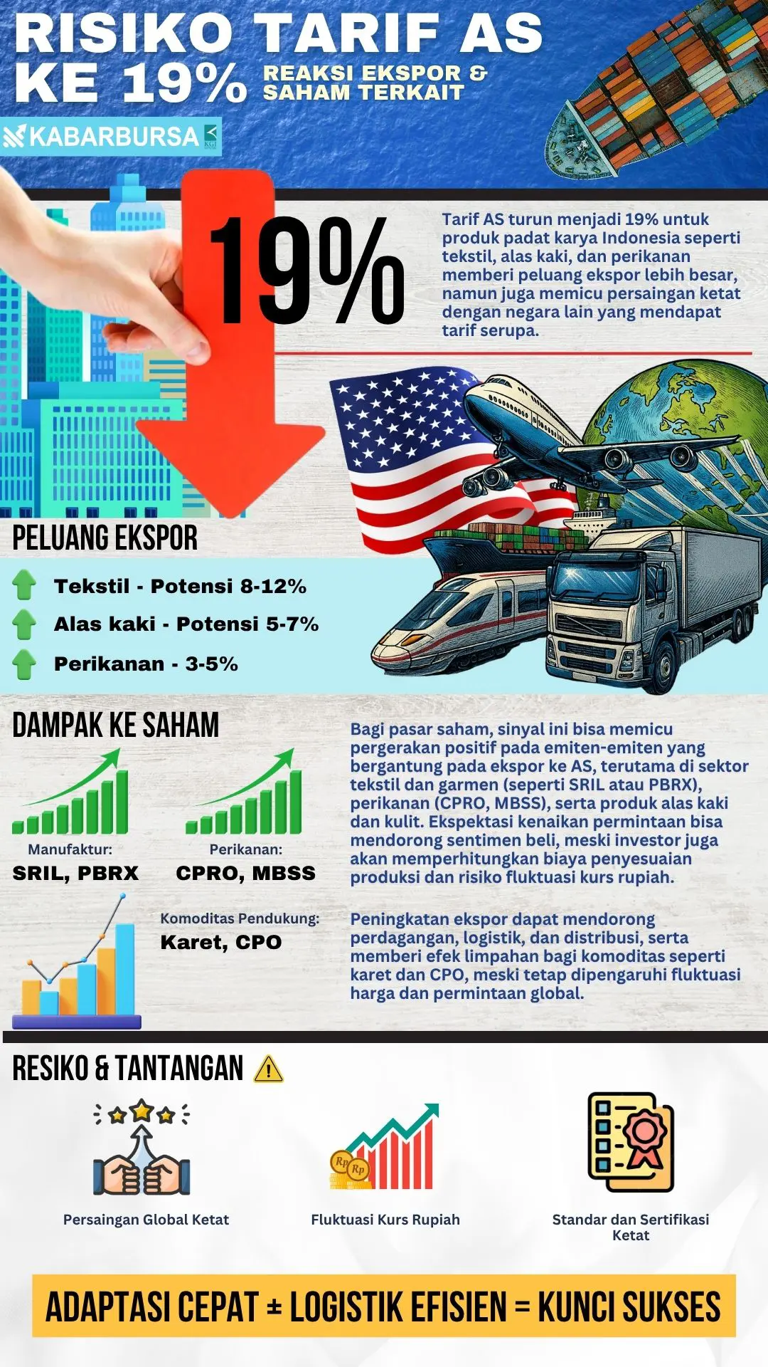 INFOGRAFIS Risiko tarif AS ke 19%