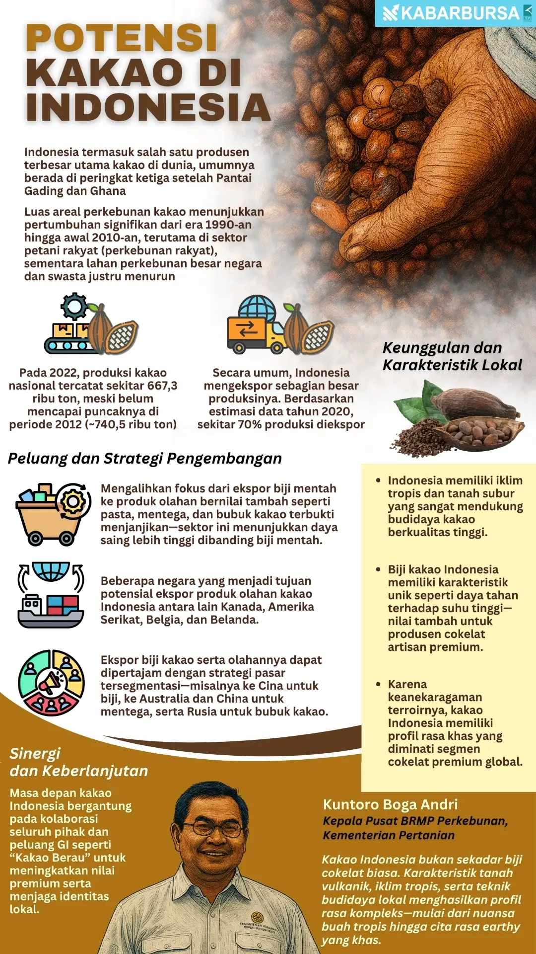 INFOGRAFIS Potensi Kakao di Indonesia