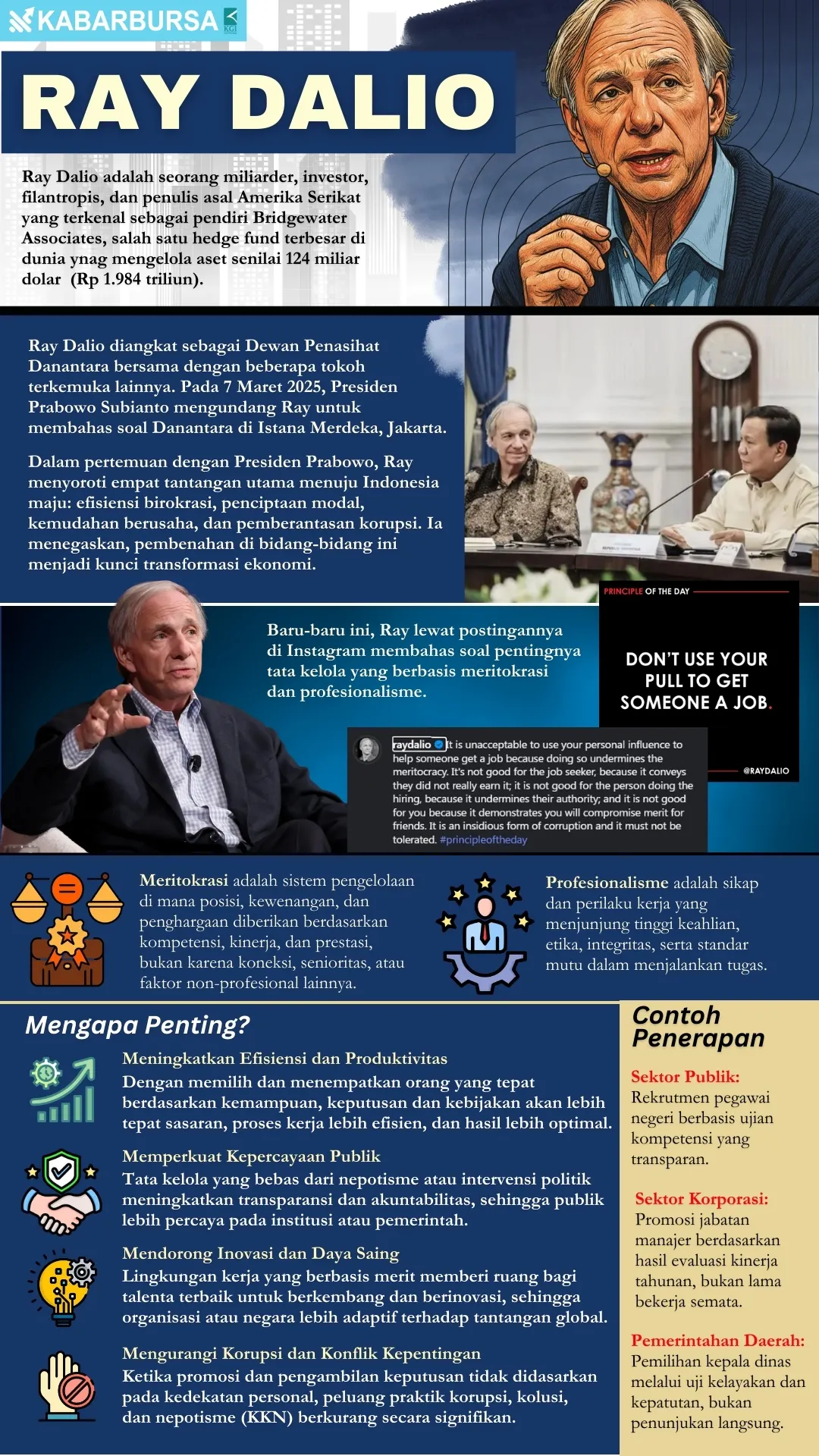 INFOGRAFIS Ray Dalio