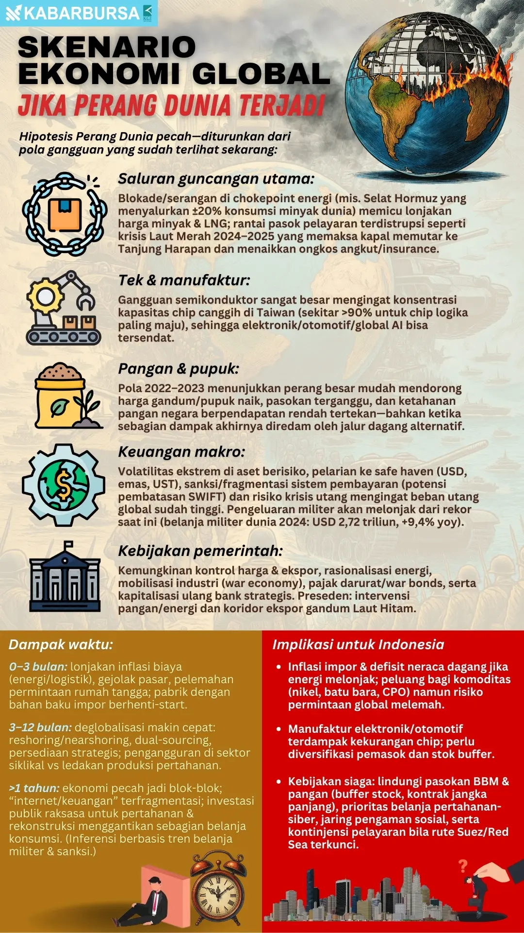 INFOGRAFIS Skenario Ekonomi Global Jika Perang Dunia Terjadi