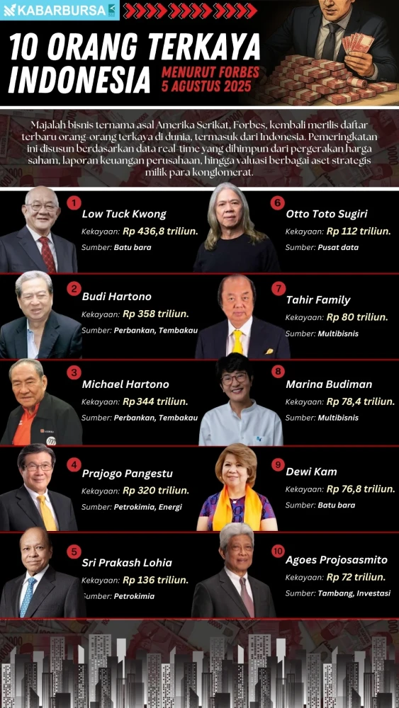 INFOGRAFIS 10 Orang Terkaya Indonesia (Versi Forbes 5 Agustus 2025)