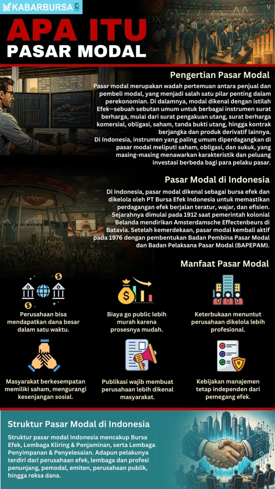 INFOGRAFIS Apa itu Pasar Modal