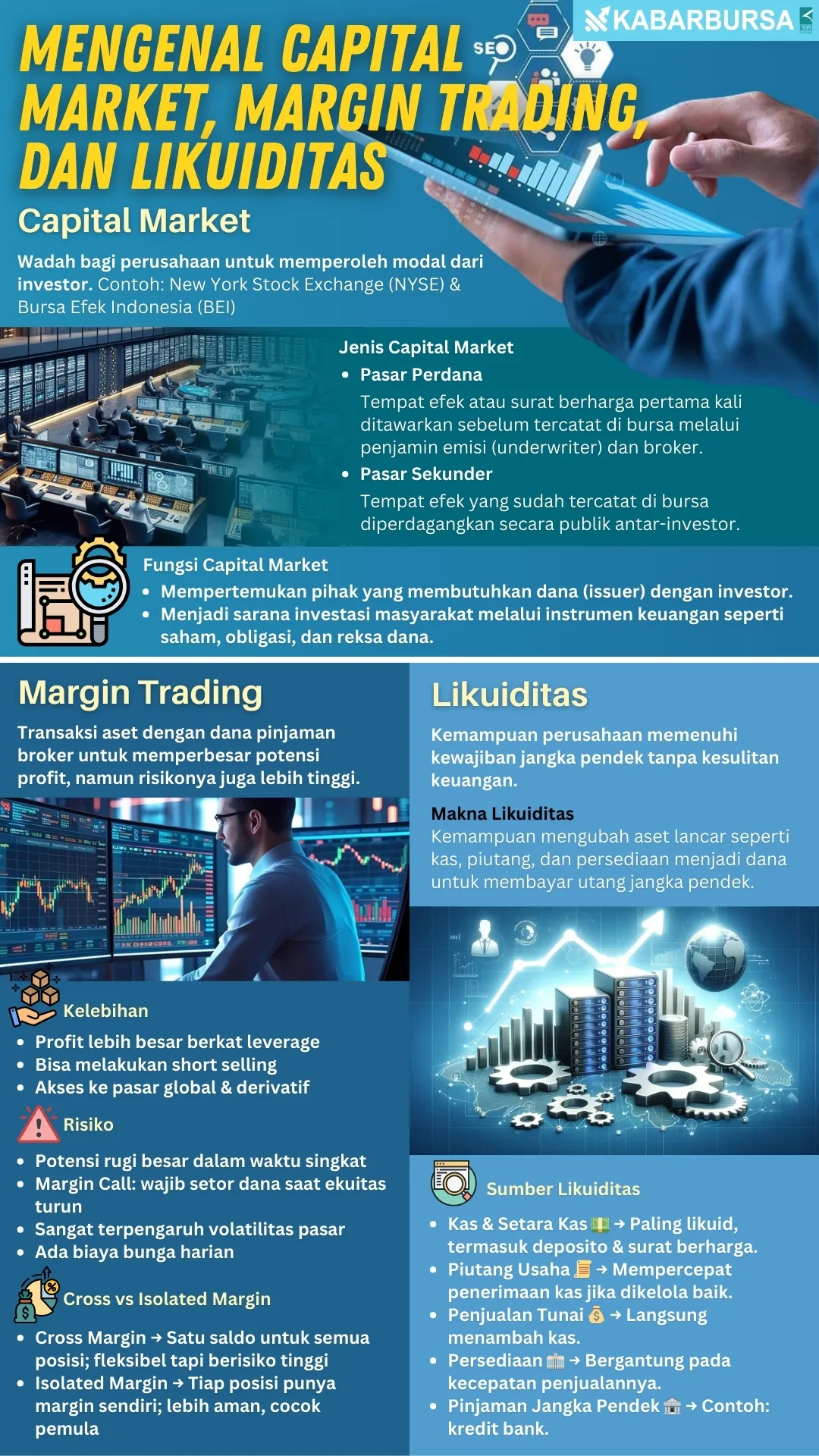 INFOGRAFIS Mengenal Capital market, Margin Trading, dan Likuiditas