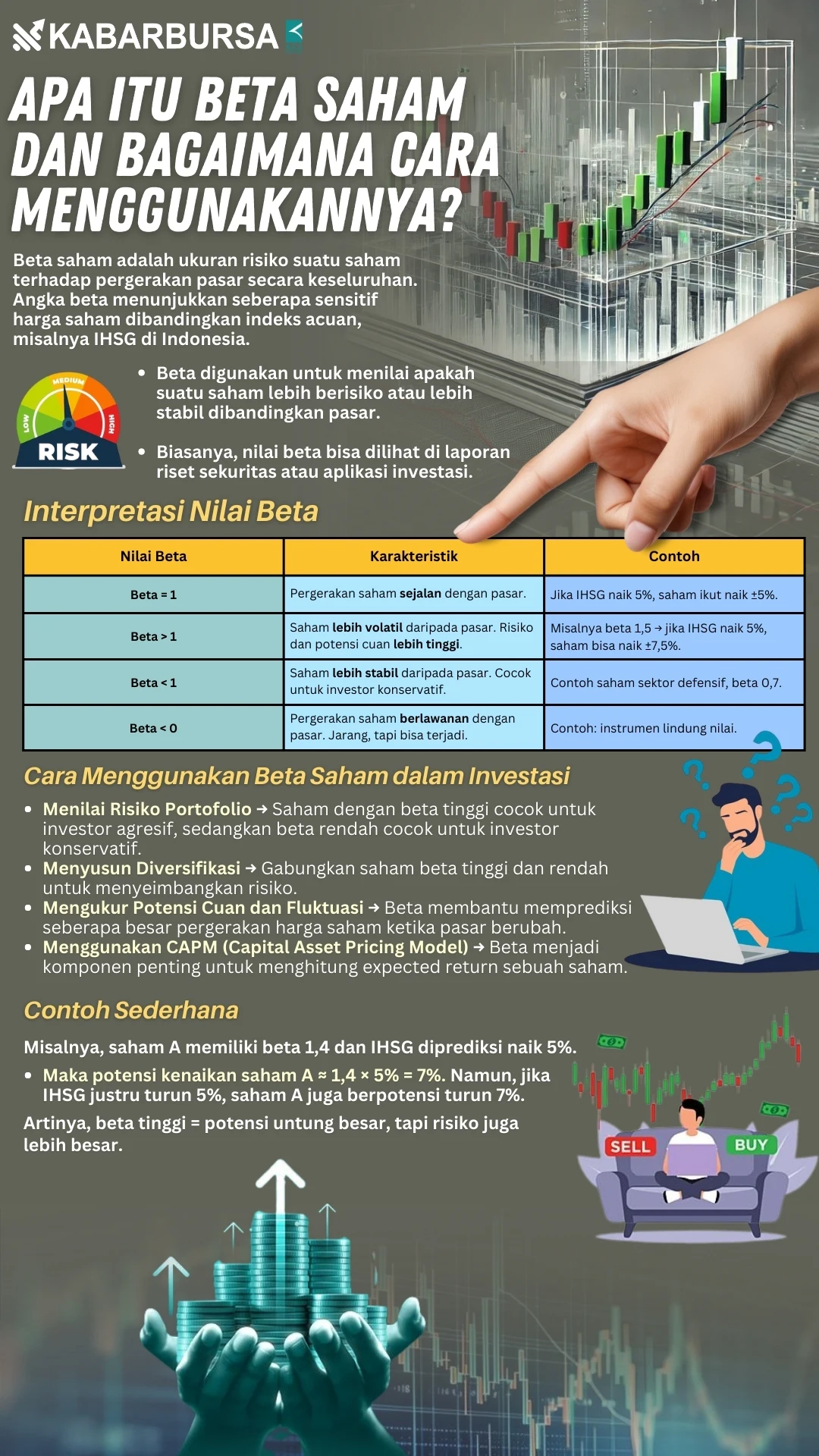 INFOGRAFIS Apa Itu Beta Saham dan Bagaimana Cara Menggunakannya