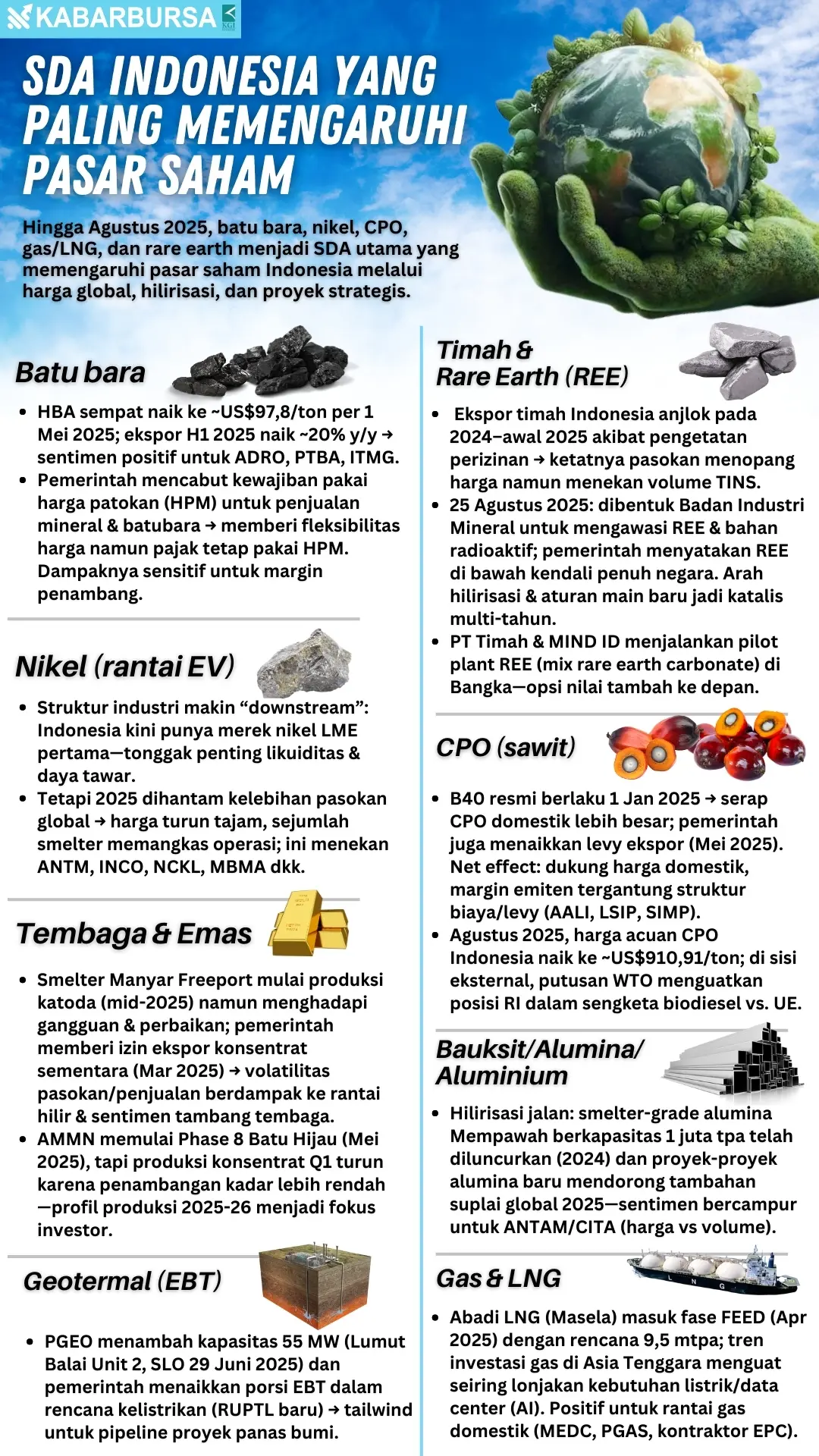 INFOGRAFIS SDA Indonesia Yang Paling Memengaruhi Pasar Saham