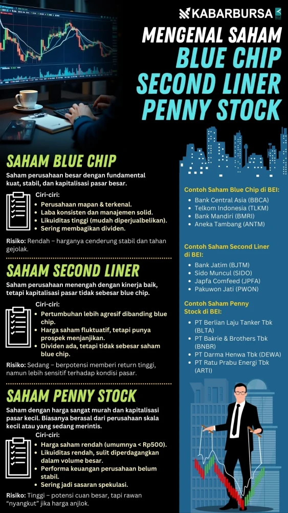INFOGRAFIS Mengenal Saham Blue Chip vs Second Liner vs Penny Stock
