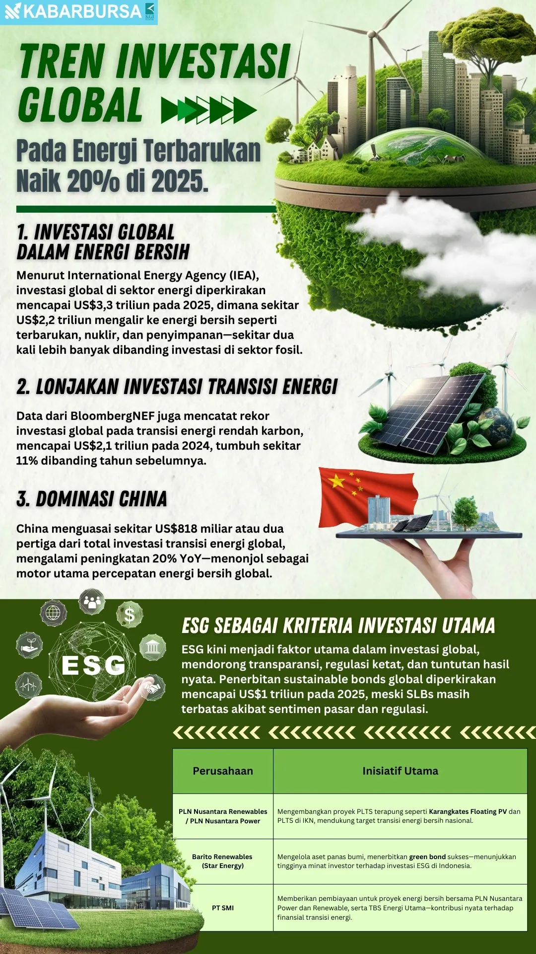 INFOGRAFIS Tren investasi global pada energi terbarukan naik 20% di 2025