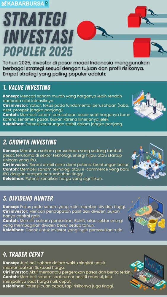 INFOGRAFIS Strategi Investasi Populer 2025