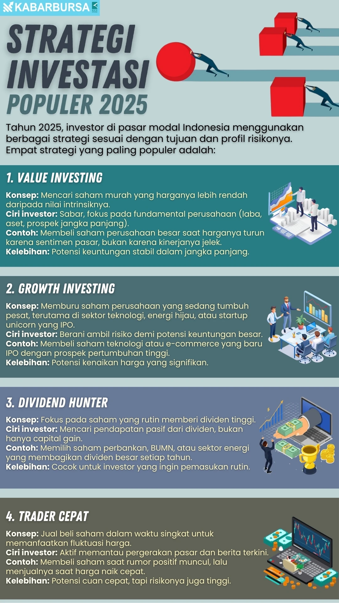 INFOGRAFIS Strategi Investasi Populer 2025
