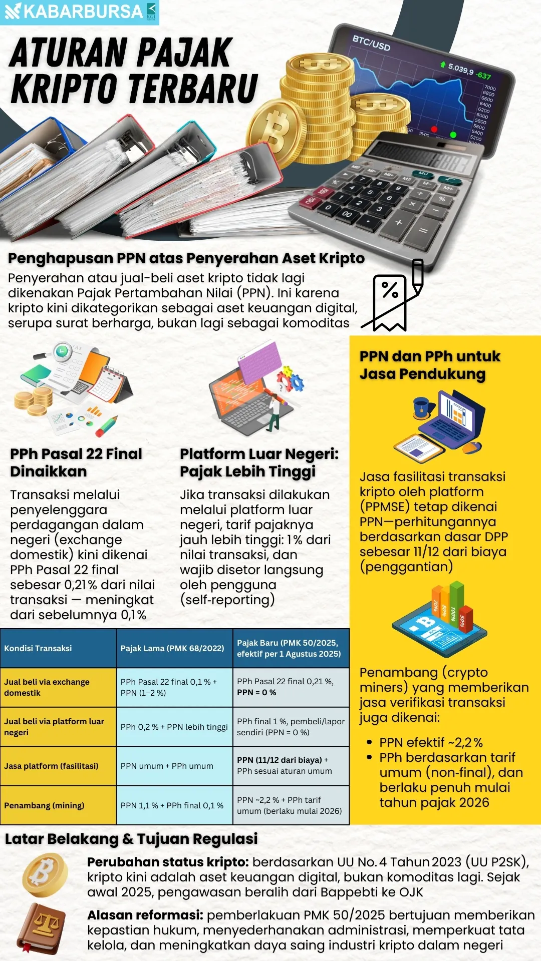 INFOGRAFIS Aturan Pajak Kripto Terbaru