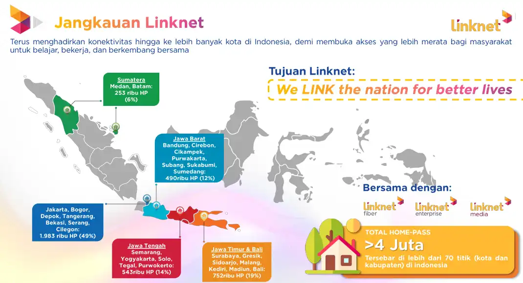 Ekspansi Melambat, Prospek Pertumbuhan LINK Jadi Sorotan