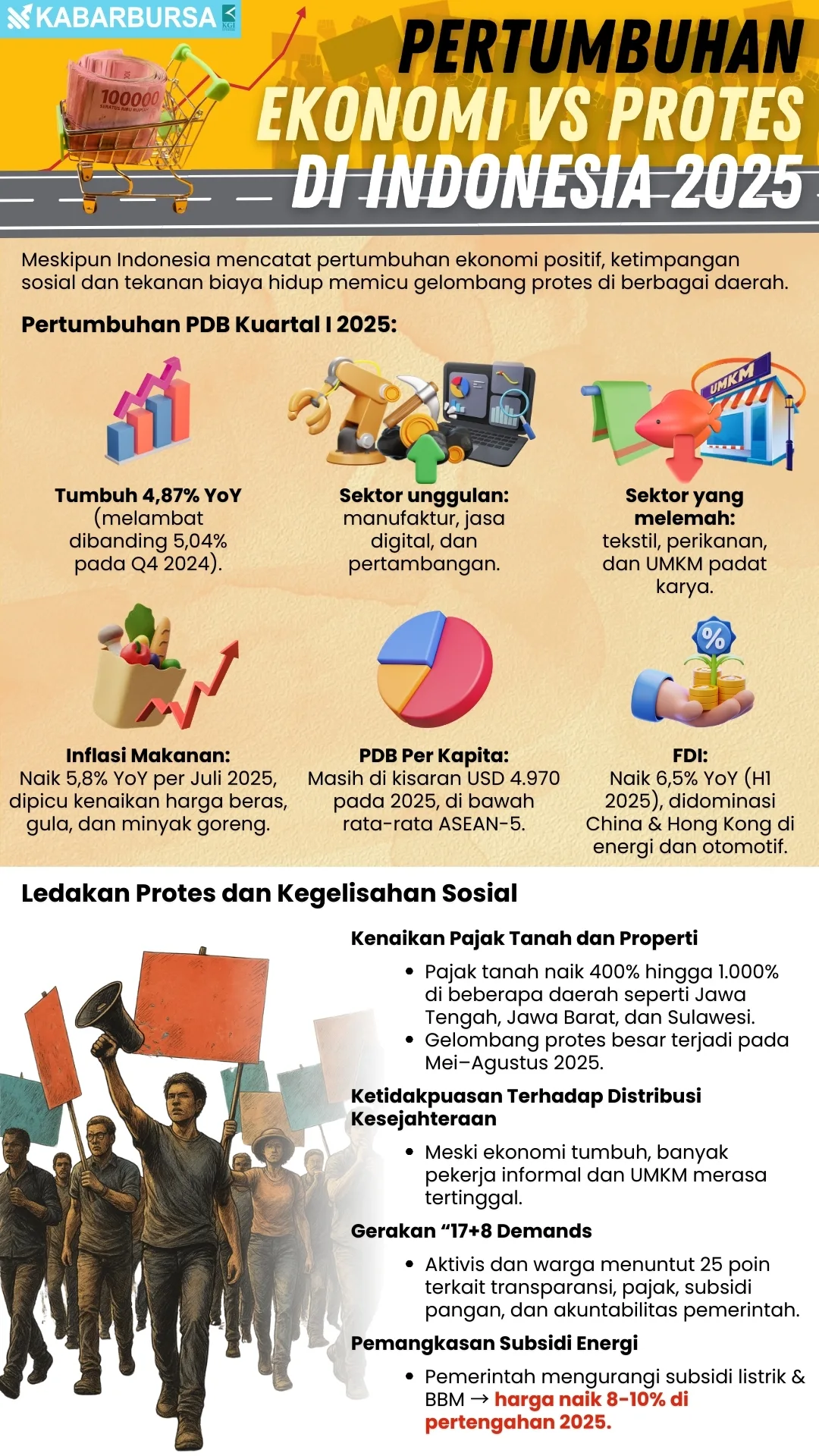 INFOGRAFIS Pertumbuhan Ekonomi vs Protes di Indonesia 2025