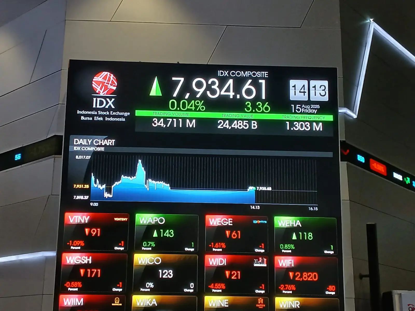 IHSG Diprediksi ke Arah ini Usai Purbaya Gantikan Menkeu Sri Mulyani