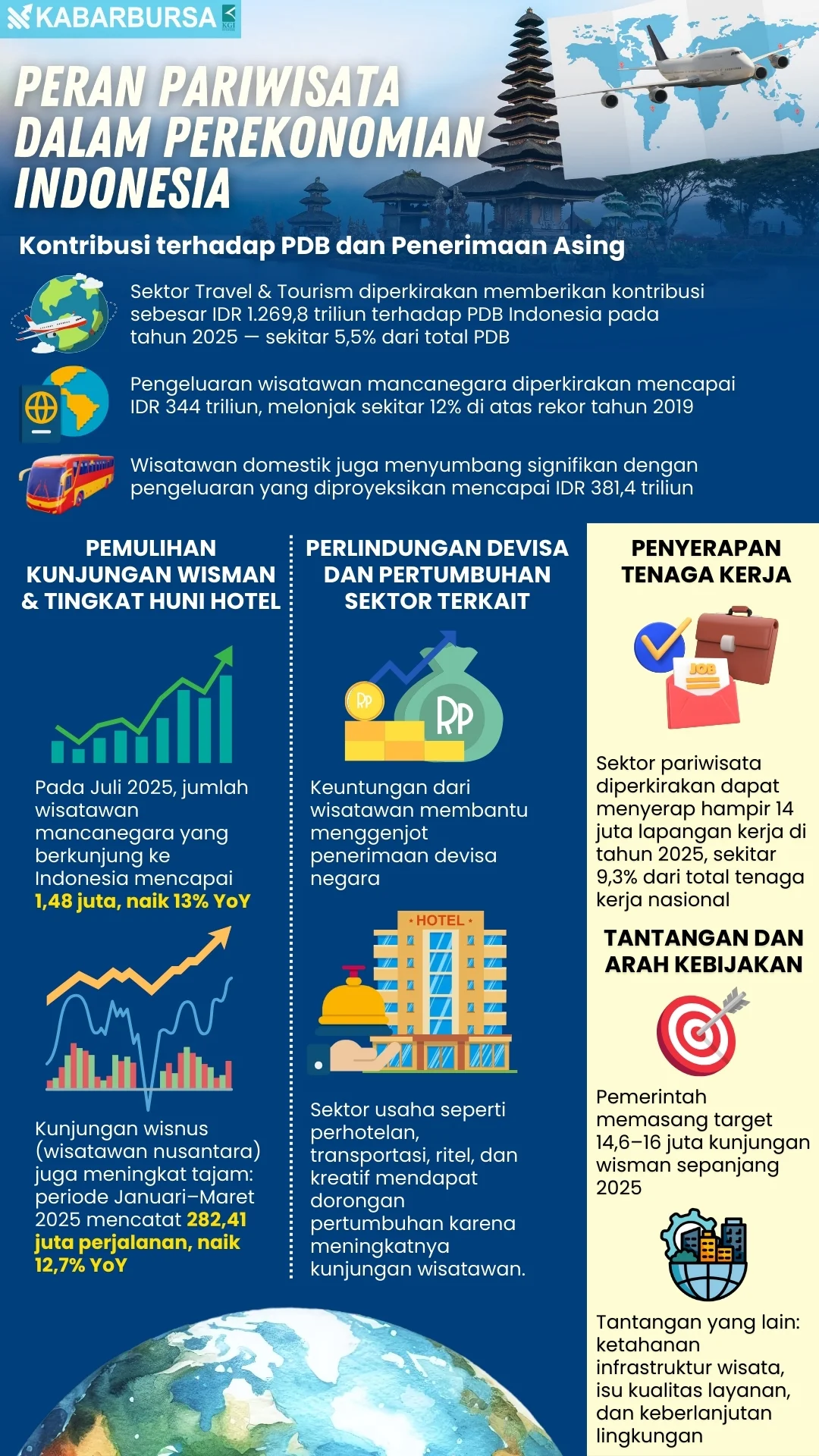 INFOGRAFIS Peran Pariwisata Dalam Perekonomian Indonesia