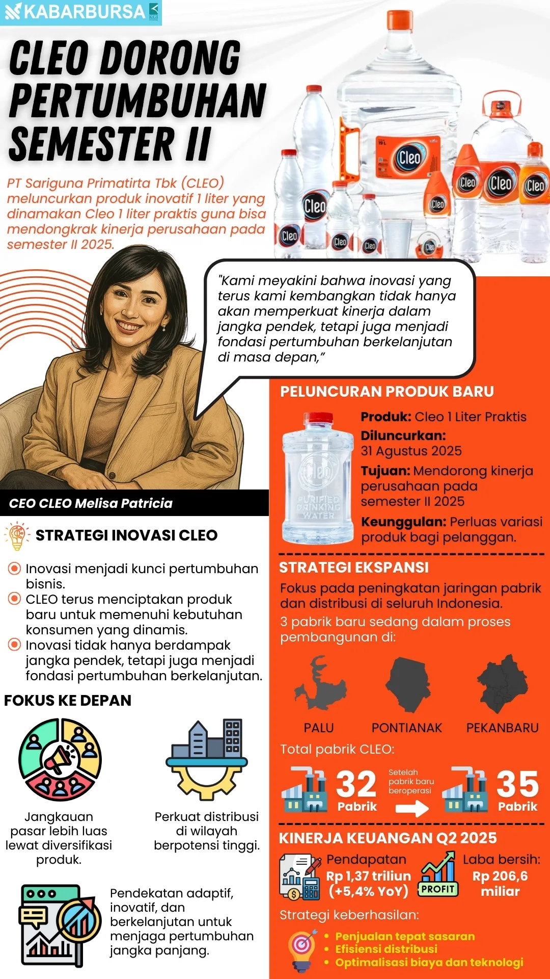 INFOGRAFIS Cleo Dorong Pertumbuhan Semester II