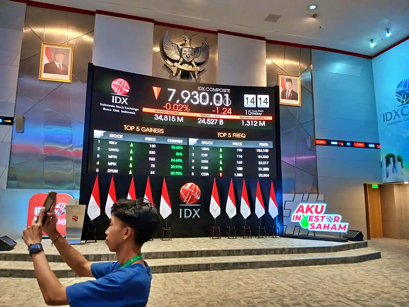 IHSG Hari ini Berpeluang Terkoreksi Setelah Menguat: Perhatikan Lima Saham