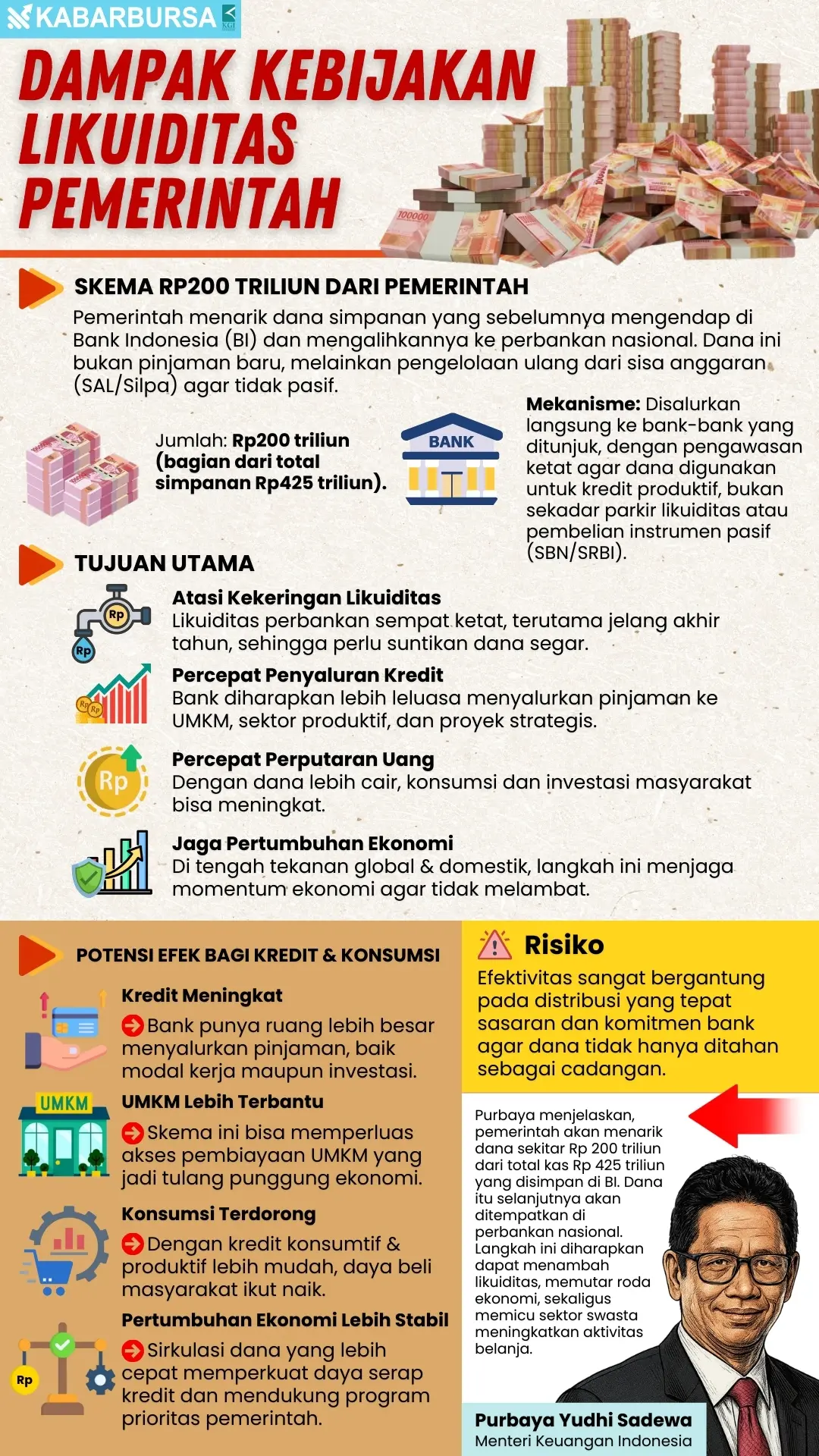 INFOGRAFIS Dampak Kebijakan Likuiditas Pemerintah terkait skema penempatan Rp200 triliun