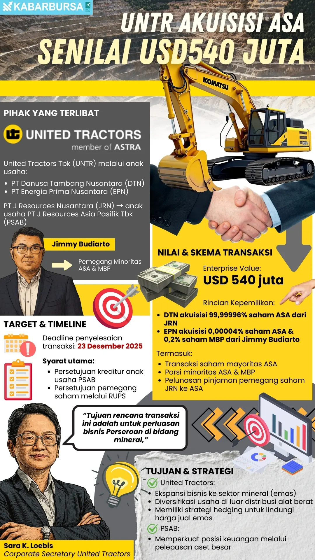 INFOGRAFIS UNTR Akuisisi ASA