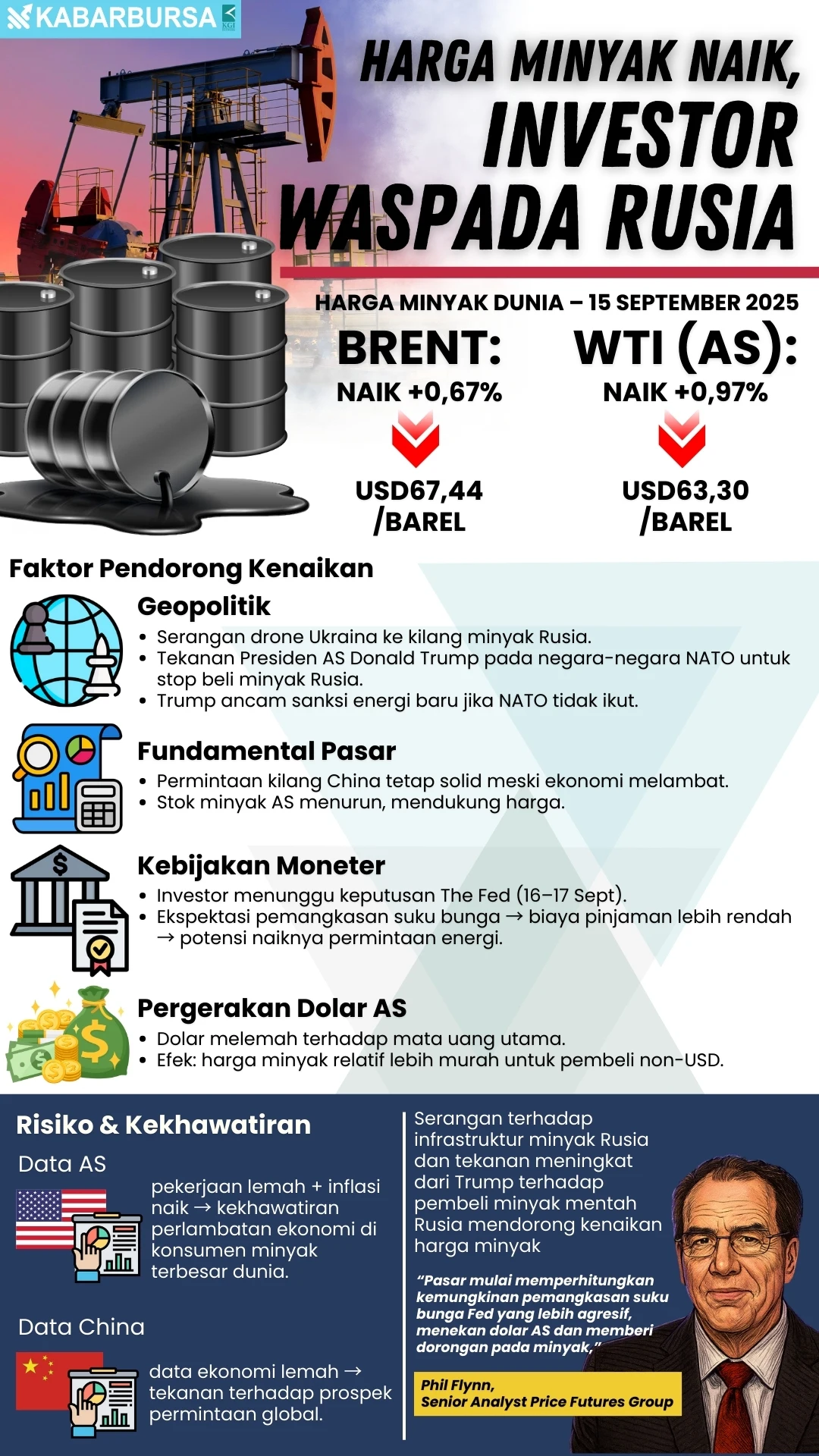 INFOGRAFIS Harga Minyak Naik, Investor Waspada Rusia