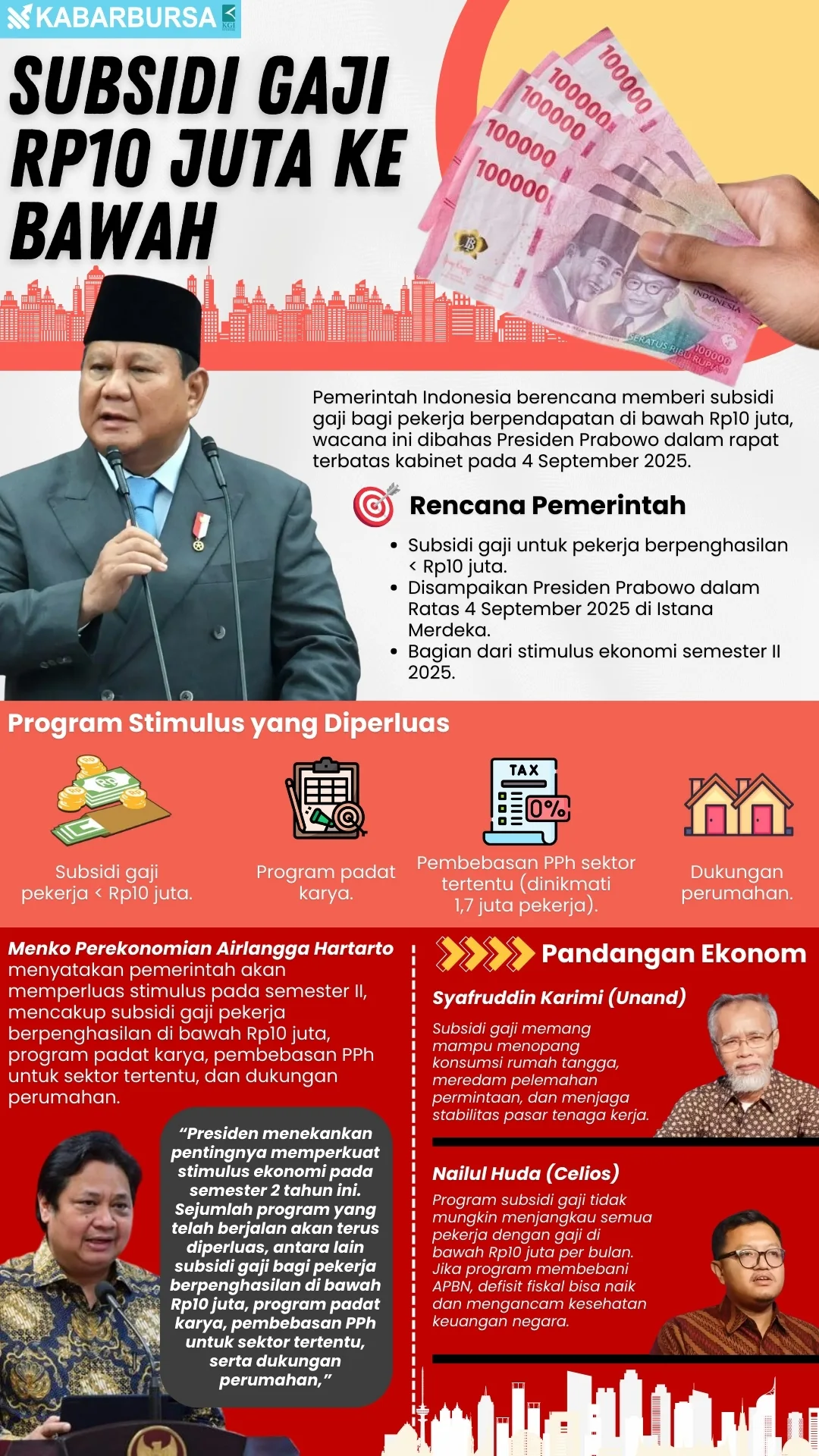INFOGRAFIS Subsidi Gaji Rp10 Juta ke Bawah