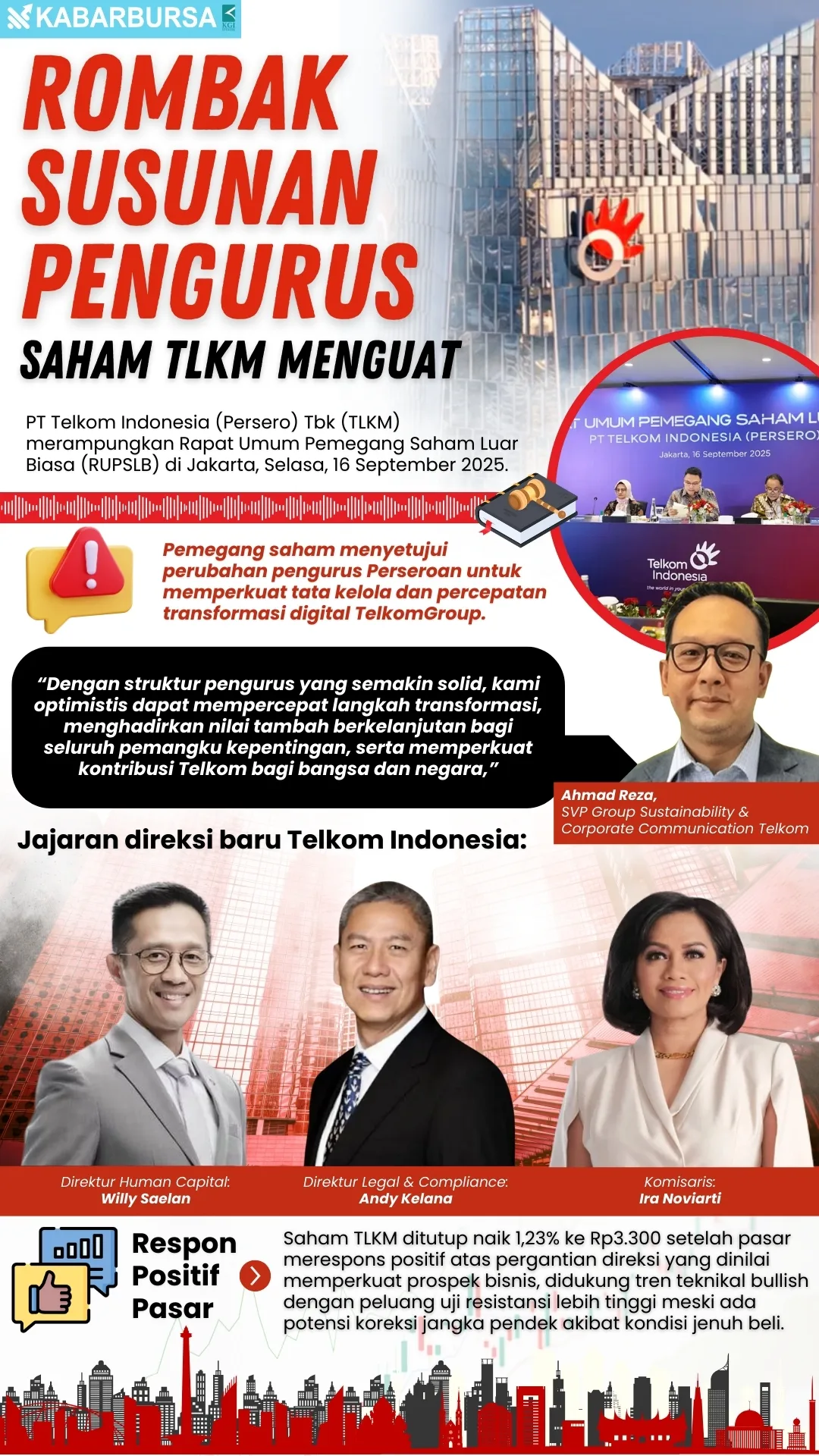 INFOGRAFIS Rombak Susunan Pengurus TLKM