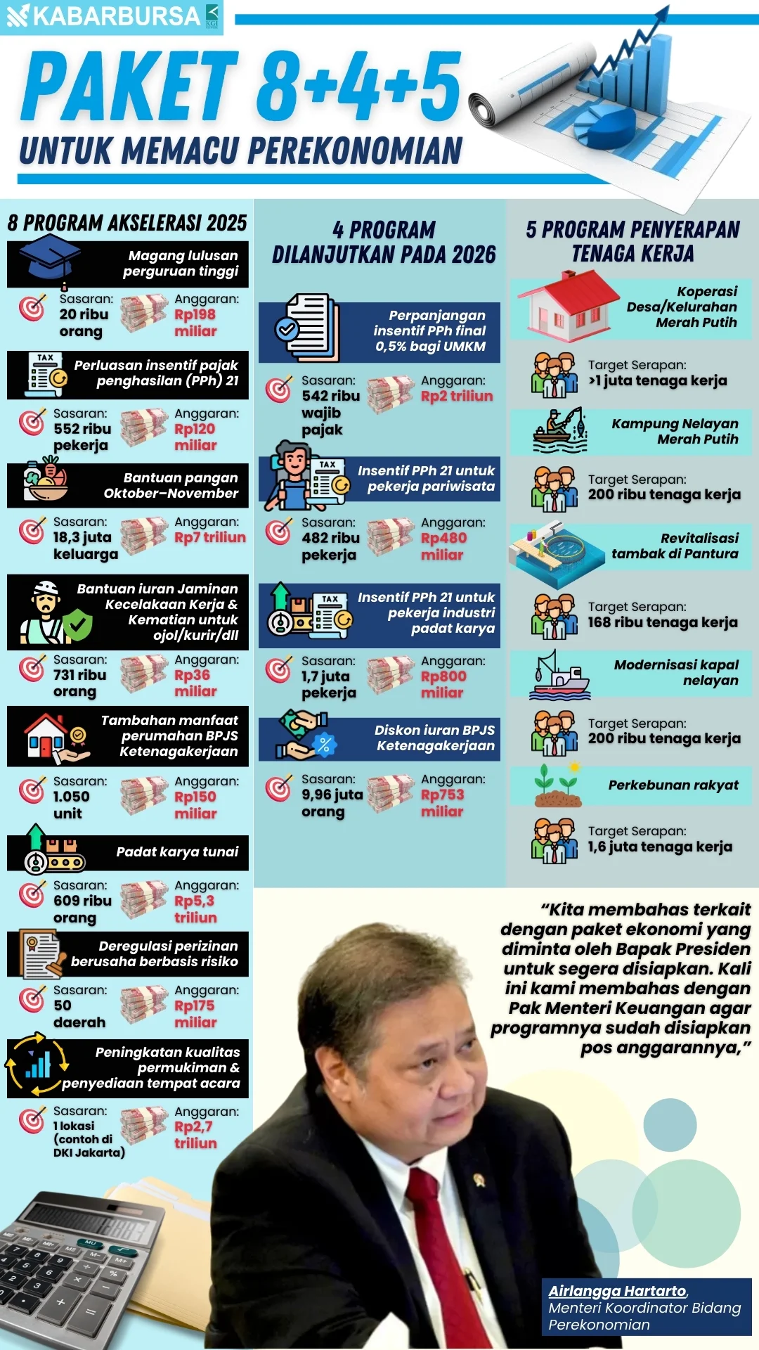 INFOGRAFIS Paket 8+4+5 Untuk Memacu Perekonomian